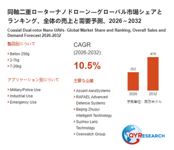 上記の図表／データは、QYResearchの最新レポート「同軸二重ローターナノドローン―グローバル市場シェアとランキング、全体の売上と需要予測、2026～2032」から引用されています。