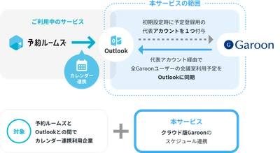 クロス・ヘッド　「CROSSLink 365 x 予約ルームズ」の提供を開始