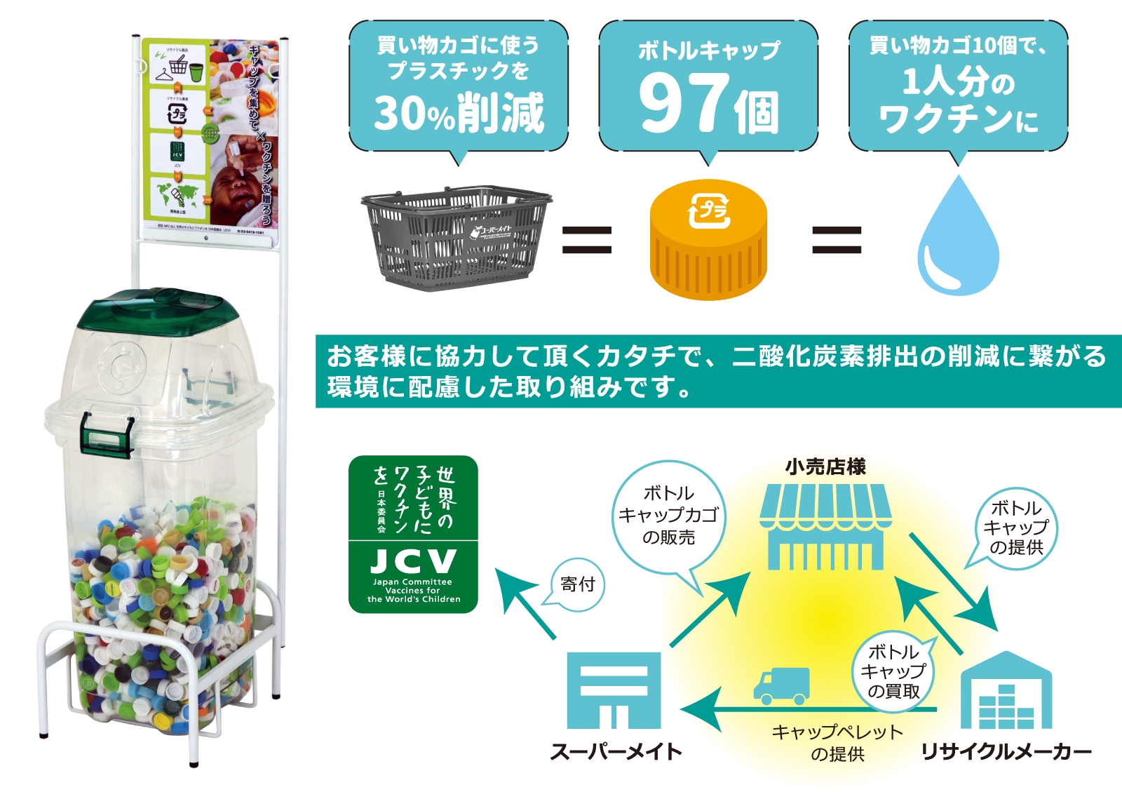 ペットボトルのキャップを回収する什器