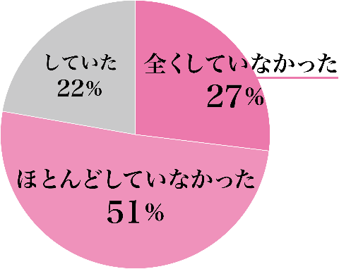 会員アンケート