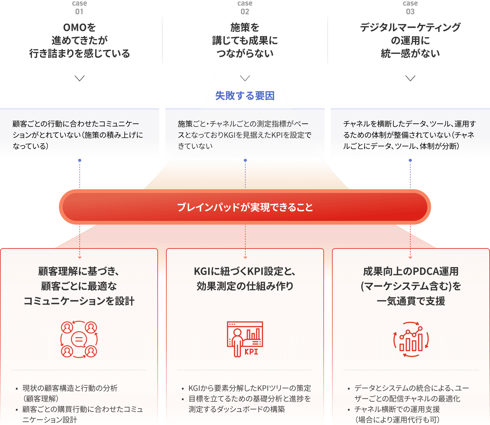 リリースのイメージ画像2