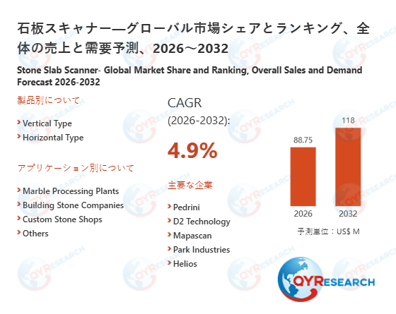 世界の石板スキャナー市場：主要メーカーランキングと市場シェア分析2026 QYResearch
