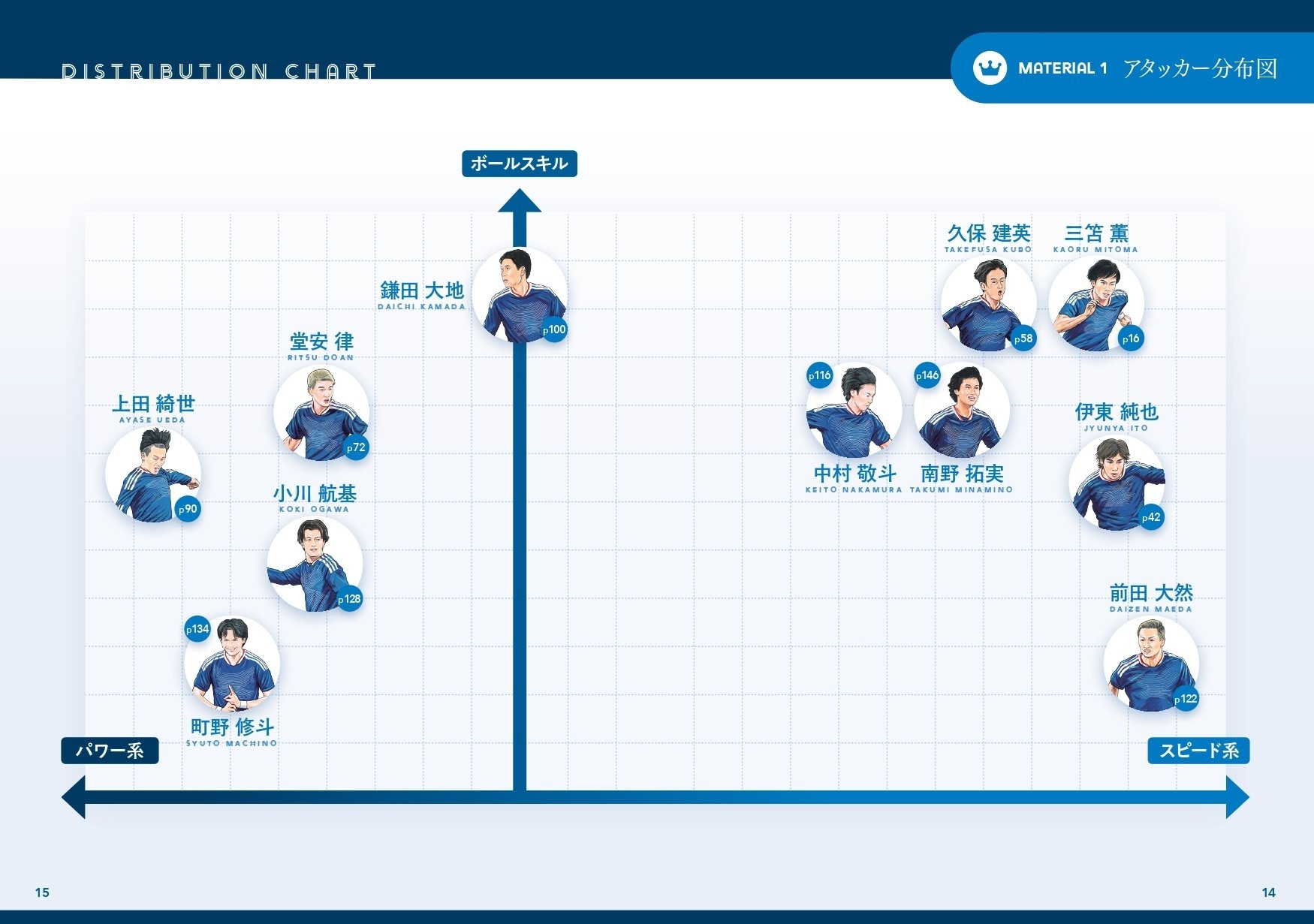 蒼き侍の攻撃力」の攻略本『サッカー日本代表アタッカー動作解析図鑑