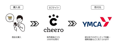 EY4ZGgbgaa2zQcVmXeRm.jpg?w=940&h=940