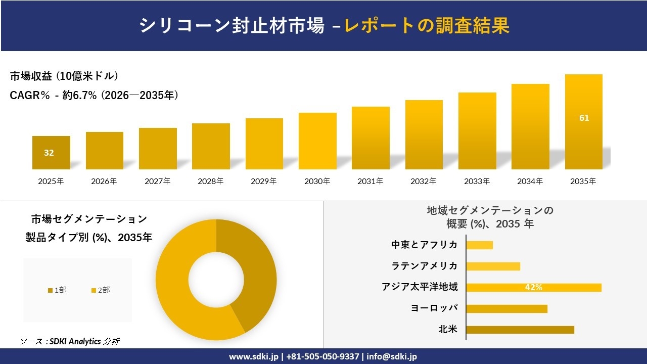シリコーン封止材市場の発展、傾向、需要、成長分析および予測2026－2035年