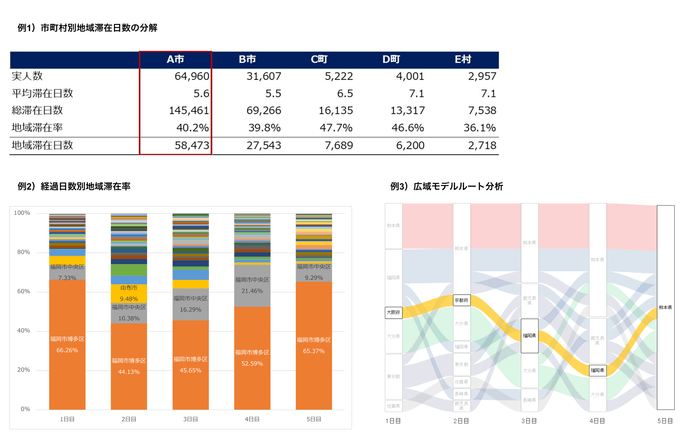 参考:「デジタル観光統計(訪日版)」レポートイメージ