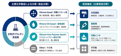 出所：YHResearch 化学・材料研究センター