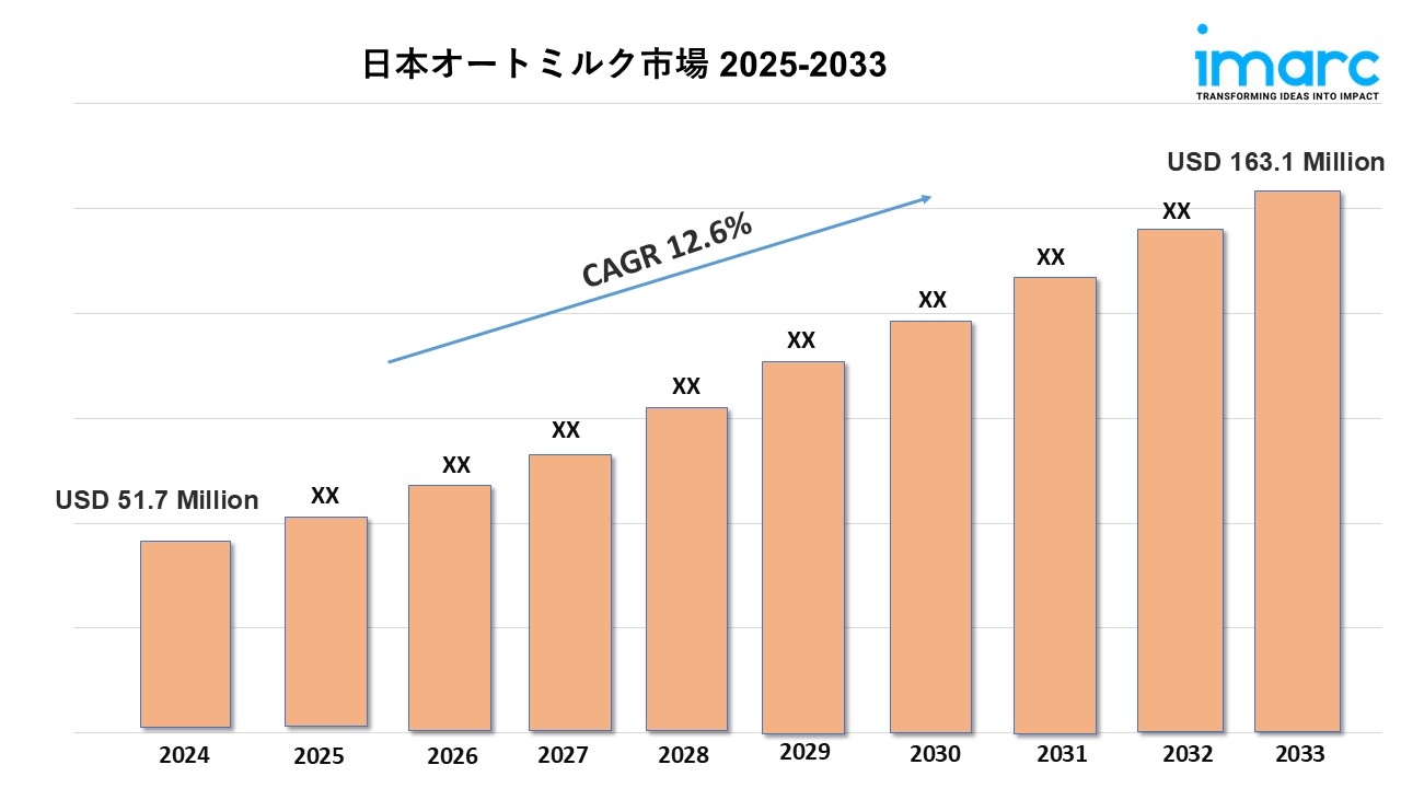 日本オートミルク市場規模、シェア、トレンド、成長レポート 2025-2033