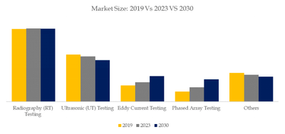 YHResearchの調査に基づいているか、含まれています： グローバル原子力産業向け非破壊検査サービスのトップ会社の市場シェアおよびランキング 2025