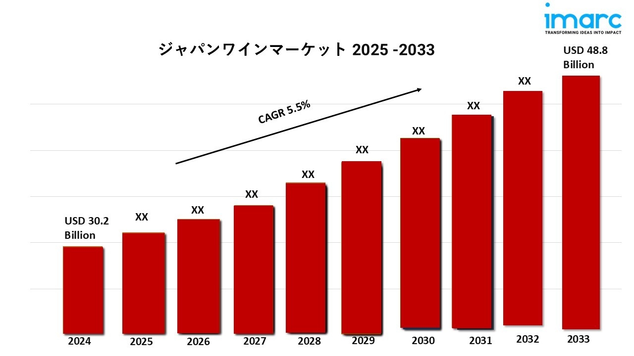 日本のワイン市場規模、シェア、動向、成長、需要予測2025-2033