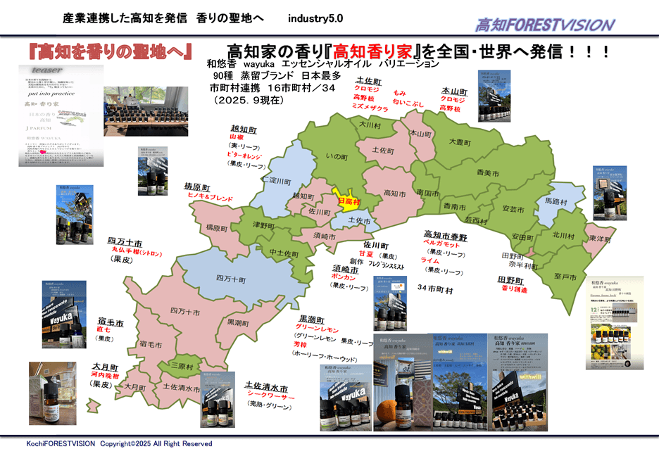 高知産業振興推進市町村連携