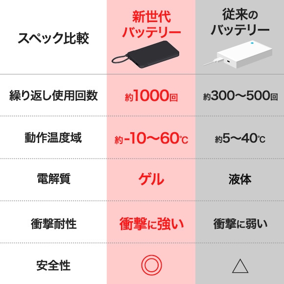 バッテリー比較