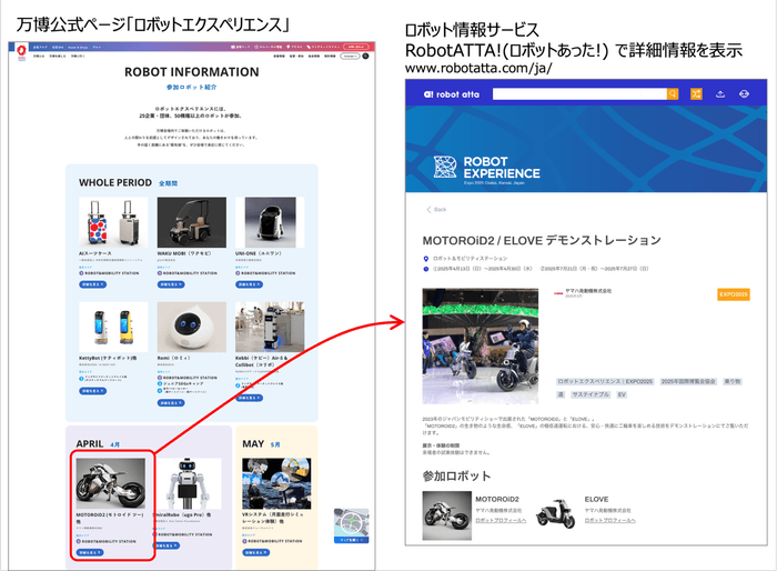 図3 万博公式ページとRobotATTA!(ロボットあった!)連携の一例