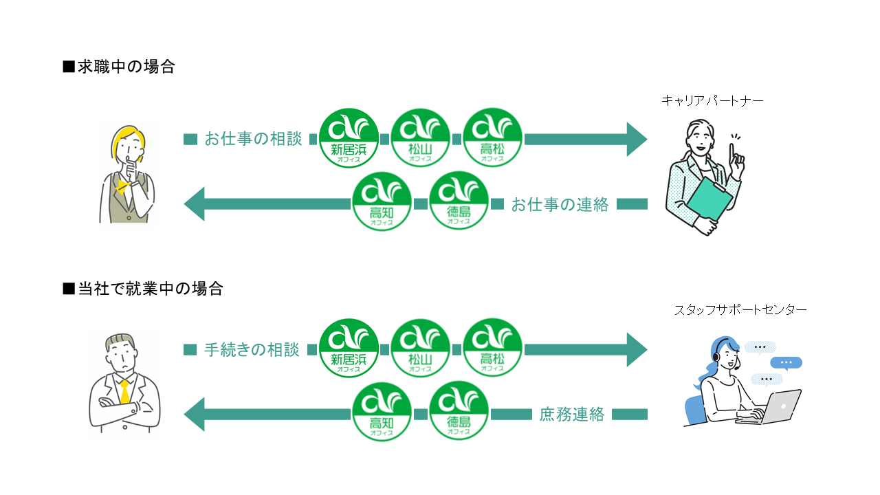 1to1コミュニケーション