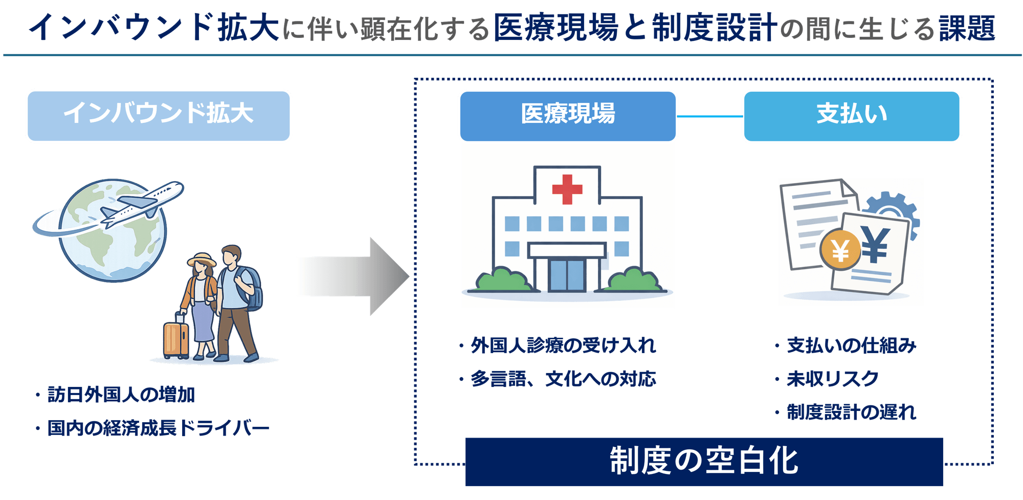 インバウンド時代、日本の医療制度は 「支払い」まで設計できているか