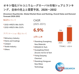 グローバルオキシ塩化ジルコニウム市場の成長分析：市場規模、浸透率、需要変動2026