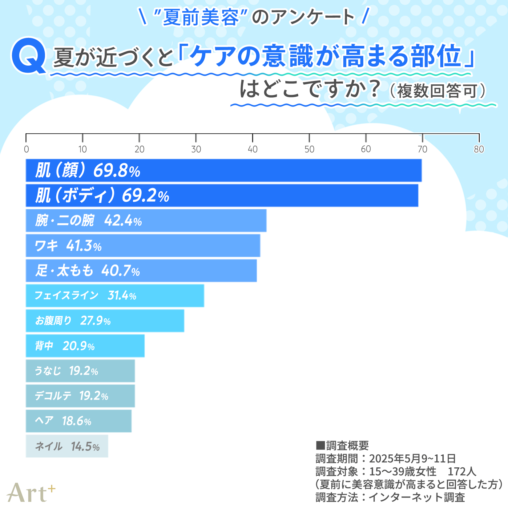 画像2(夏前にケア意識が上がるのは?)