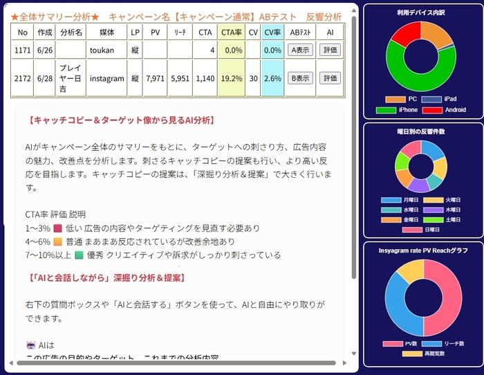 AI分析　ABテスト　全体サマリー