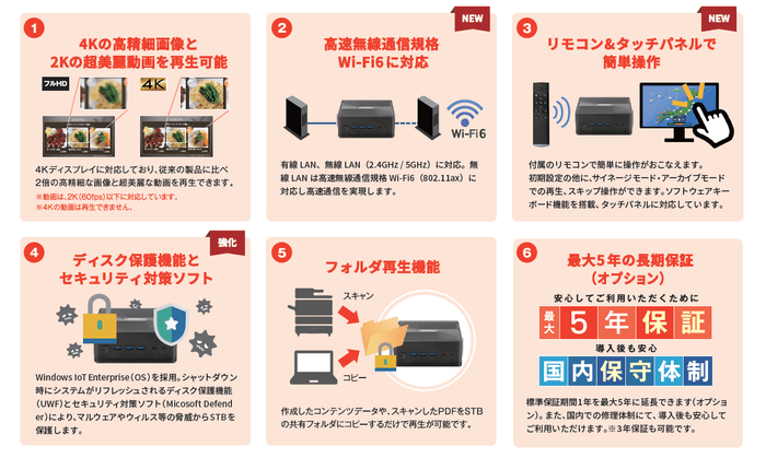 <6つのポイント>