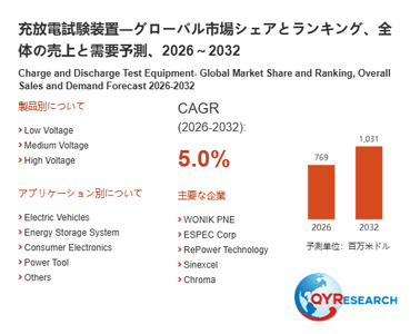 上記の図表／データは、QYResearchの最新レポート「充放電試験装置―グローバル市場シェアとランキング、全体の売上と需要予測、2026～2032」から引用されています。