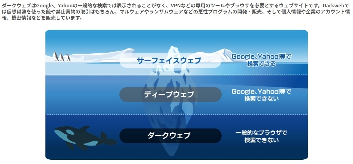 Darkwebとは?