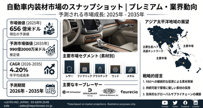 自動車内装材市場