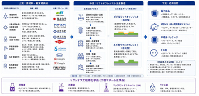 出所：二次資料およびYHResearch、2026年