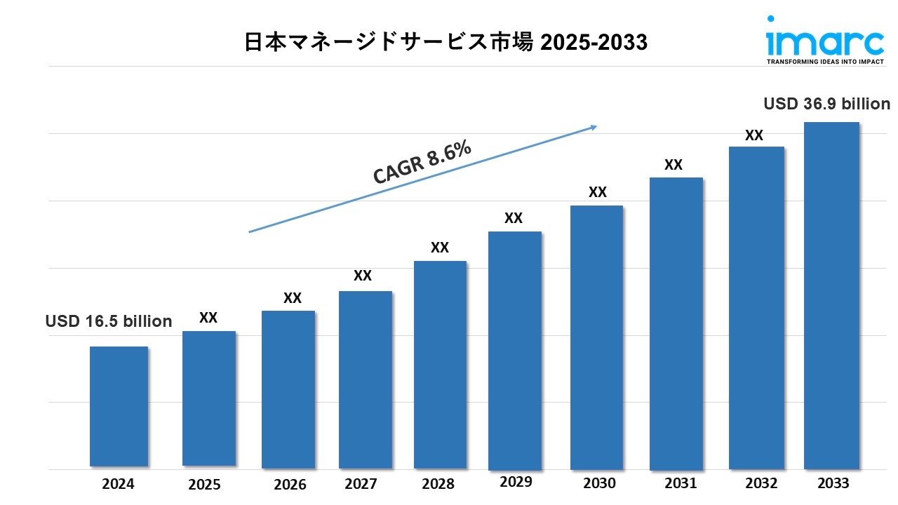 日本におけるマネージドサービス市場の規模、シェア、およびトレンド予測 2025-2033