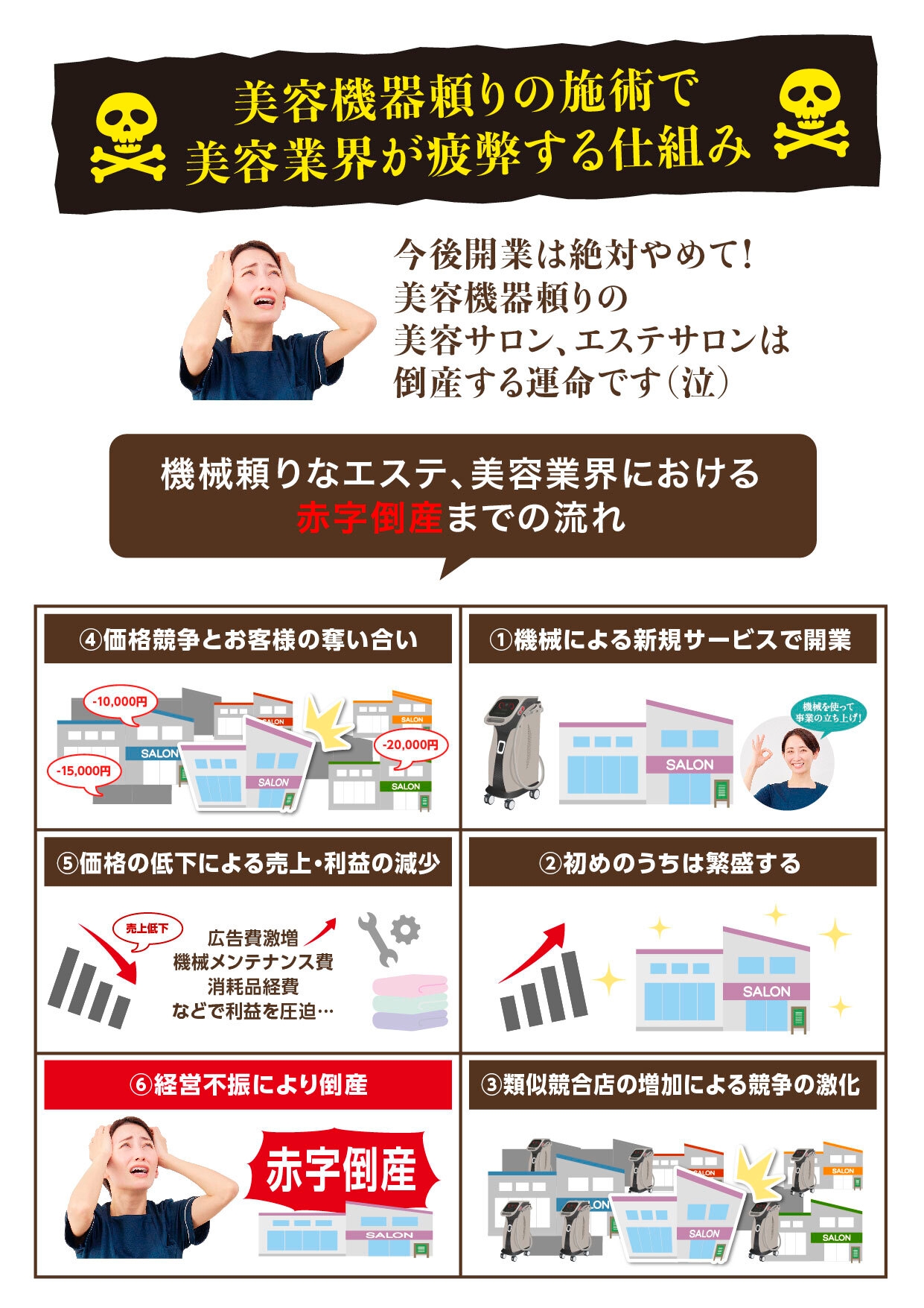 美容機器頼りの施術が業界を疲弊させる仕組み