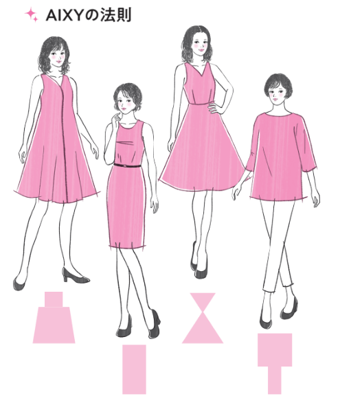 AIXY(アイクシー)の法則 イラスト/長嶋道子