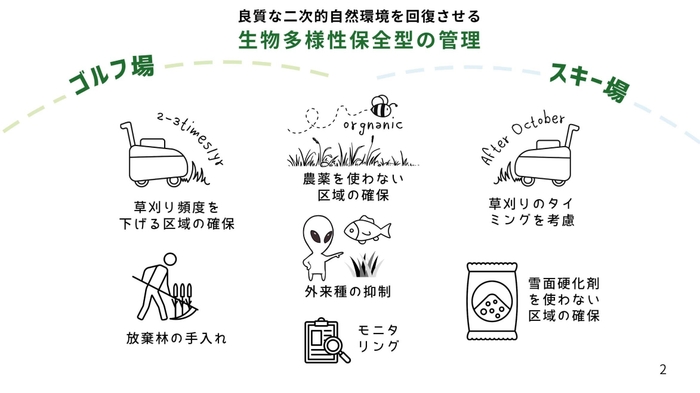 生物多様性保全型の管理のイメージ