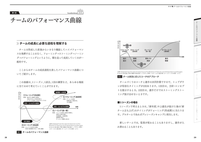 チームのパフォーマンス曲線