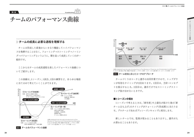 チームのパフォーマンス曲線