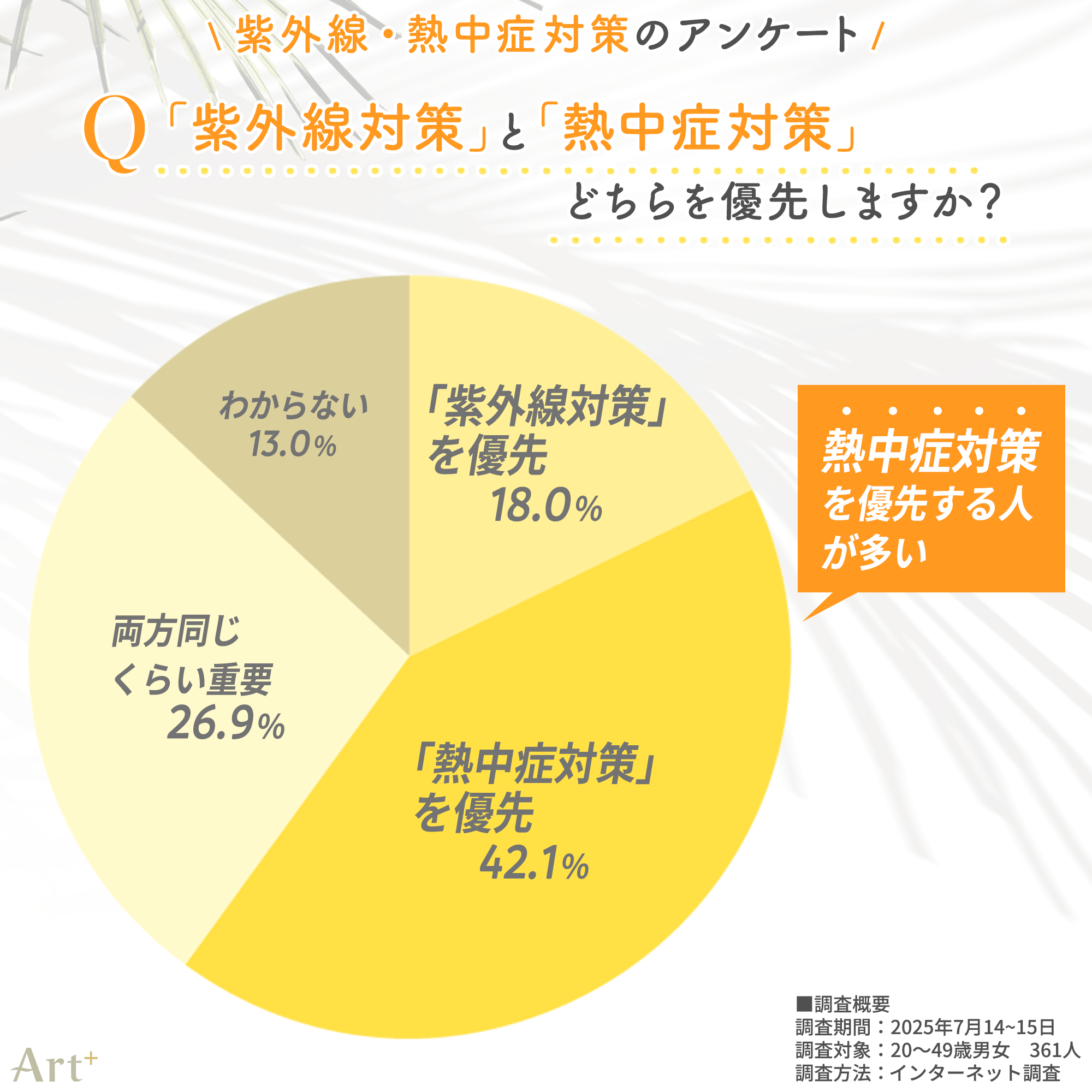 画像3(各対策の優先度)