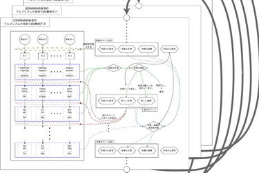 ＜締切迫る＞コンピュータと一緒に数学を学べるソフトウェアを 開発するためクラウドファンディングを6/24まで実施！