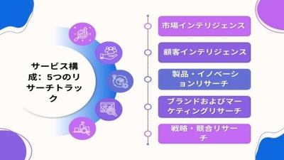 5つの研究トラックが利用可能になりました 