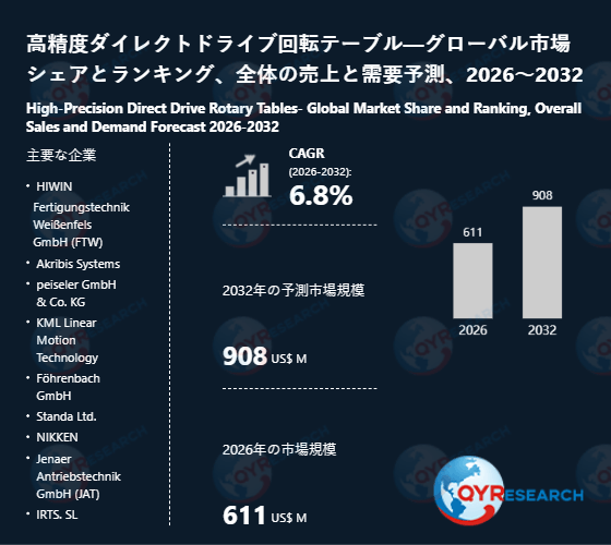世界の高精度ダイレクトドライブ回転テーブル市場規模2026-2032：競合状況、需要分析、成長予測