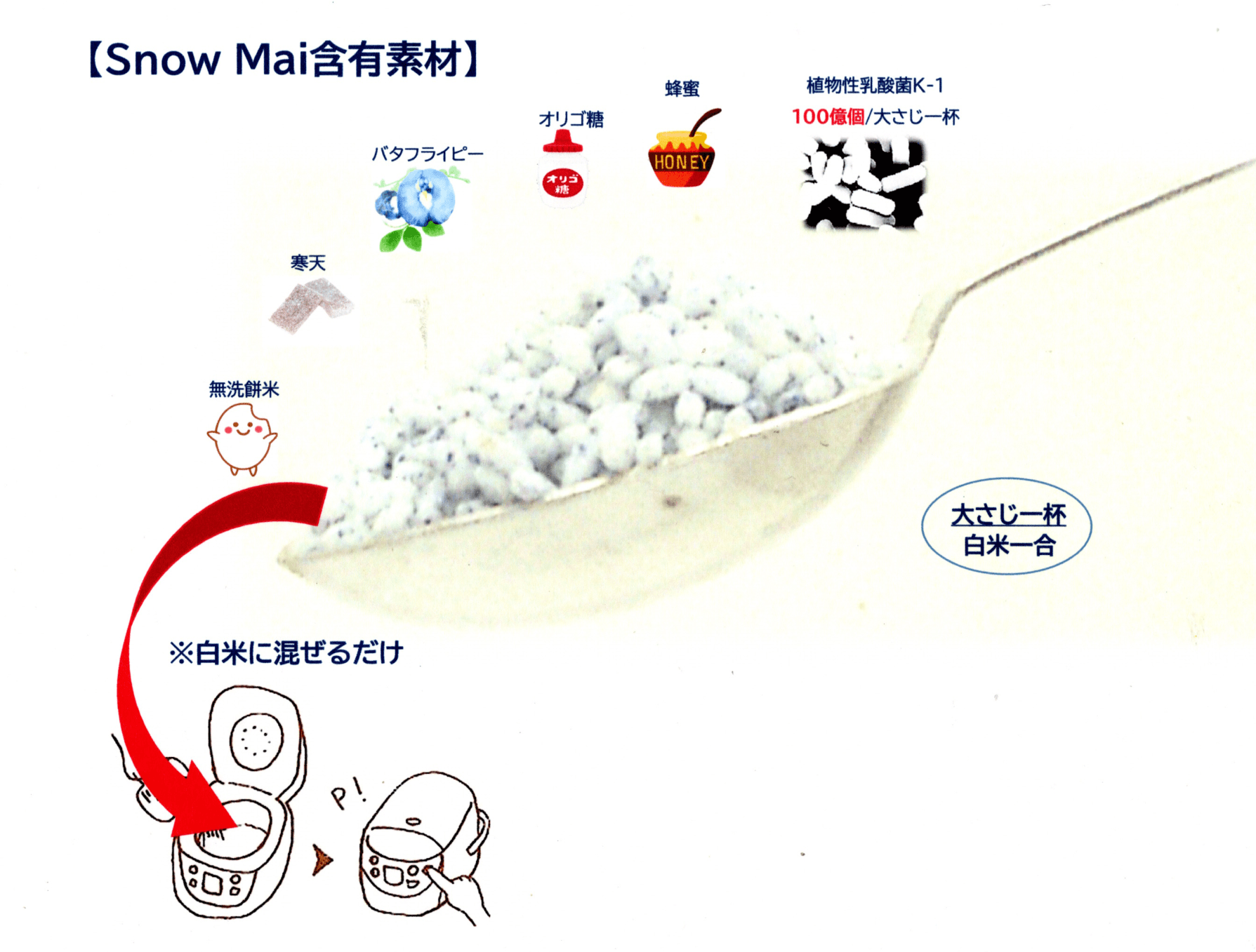 大さじ一杯の原材料