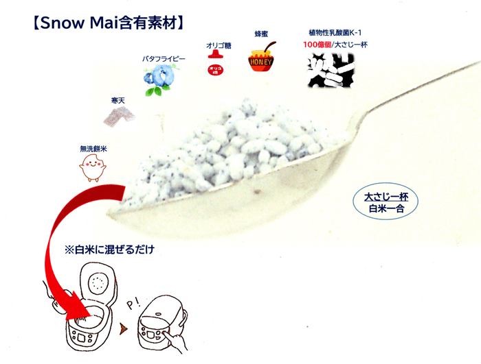 大さじ一杯の原材料