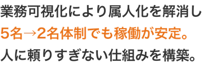 業務効率化に成功した事例を公開、「雇用に頼らないバックオフィス」の実現をサポート