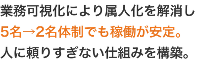 BackofficeForceによる支援効果の一例