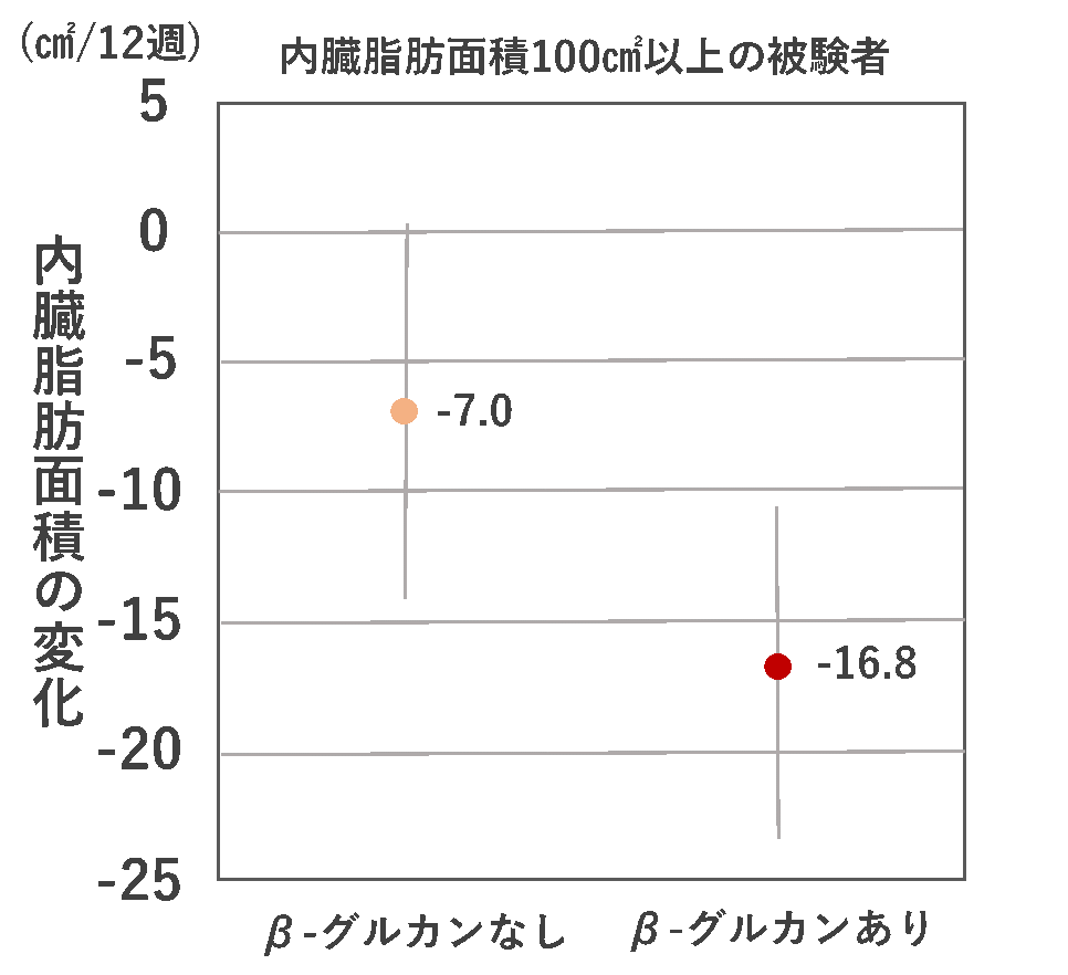 (Nutrition., 42, 1-6, 2017)