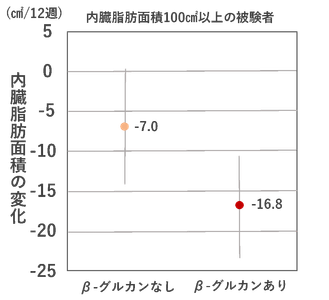 (Nutrition., 42, 1-6, 2017)