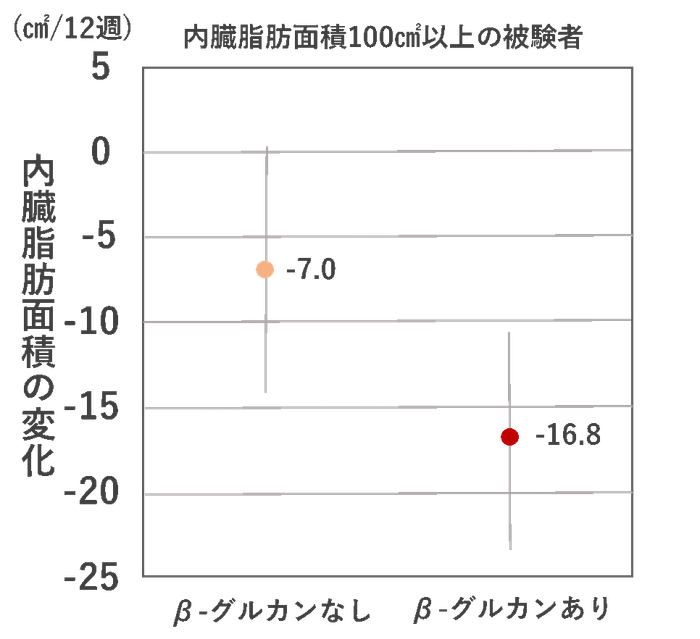 (Nutrition., 42, 1-6, 2017)