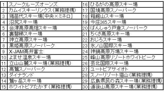 業界内最大数30カ所のスキー場で使える 最強シーズン券「マックアース