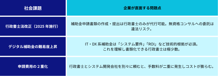 補助金活用でつまずく3つの壁
