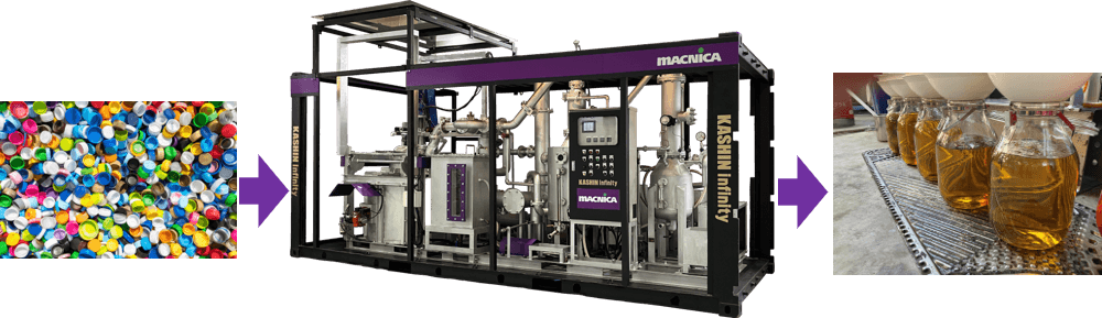 ペットボトルのキャップ → 廃プラスチック還元装置 → 油