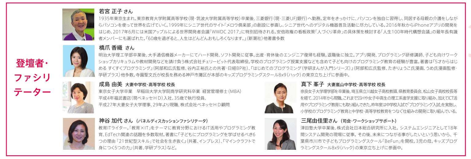 シンポジウム登壇者紹介