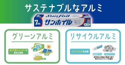 「サンホイル(R)」がよりサステナブルなアルミホイルへ