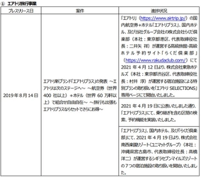 プレスリリース案件の進捗状況に関するご報告